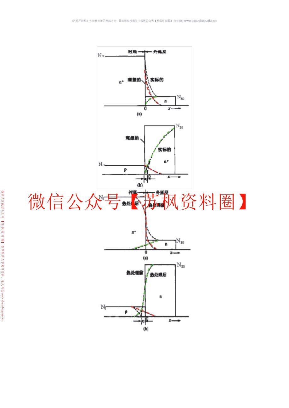 半导体工艺
